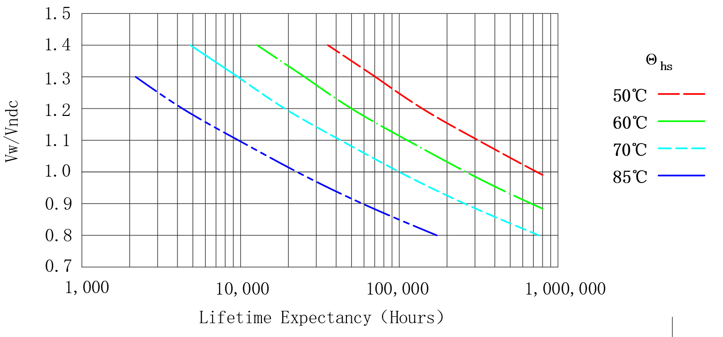 直流滤波电容器